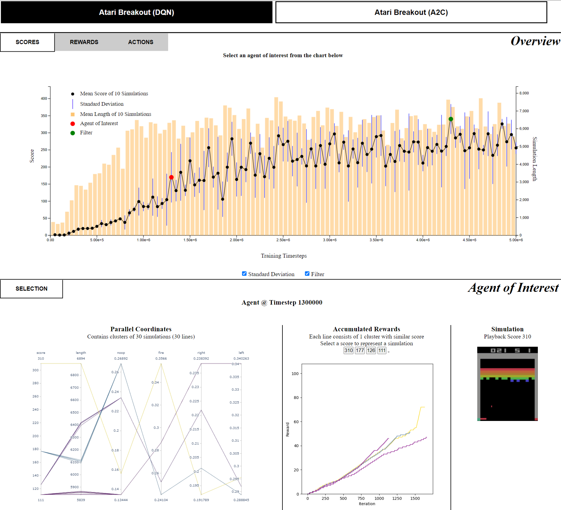 Visualizing Deep Reinforcement Learning